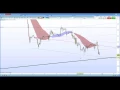 Webinar del Lunedì - Analisi Forex e Indici USD/JPY, DAX, EUR/CHF