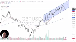 GBP/USD GBP/USD Analysis: Pound Continues to See Support