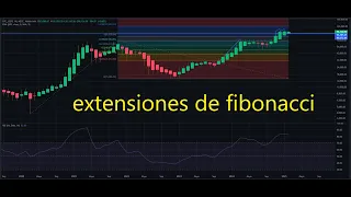 BITCOIN Las extensiones de #fibonacci nos dan un maximo de ciclo de #bitcoin #btc #btcusd #bitcoinprice ..