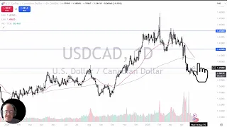 USD/CAD USD/CAD Analysis: The Dollars Continue to Consolidate