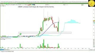 AUPLATA MINING GR #cibox #thrombogenics #auplata #Gaussin: un point technique rapide [22/06/18]