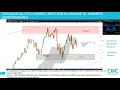 #CAC40 #DAX30 #DJ30 #NIKKEI225: analyse technique et stratégies de moyen terme [