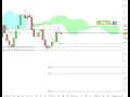 Trading sul Forex - USDCAD con Ichimoku 28.09.2018