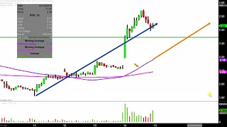 PRECISION DRILLING Precision Drilling Corporation - PDS Stock Chart Technical Analysis for 02-14-2019