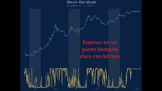 BITCOIN #Bitcoin local risk model nos indica claramente donde estamos con #bitcoinprice #bitcoin #btcusd