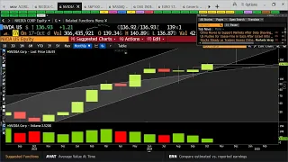 NVIDIA CORP. Nvidia: con perspectivas de subir un 110%