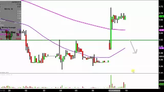 RADISYS CORP. Radisys Corporation - RSYS Stock Chart Technical Analysis for 04-09-18