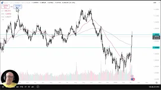 EUR/USD EUR/USD Analysis: Will the Euro Pull Back?