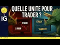 Trading CAC40, SP500, NASDAQ (16/05/25): Sur quelle unité de temps trader lorsqu'on débute?