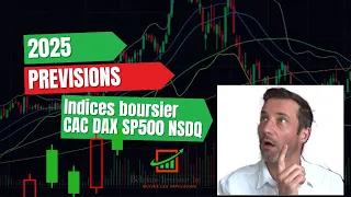 CAC40 INDEX Perspectives 2025 pour les indices boursiers  CAC DAX SP500 NSDQ