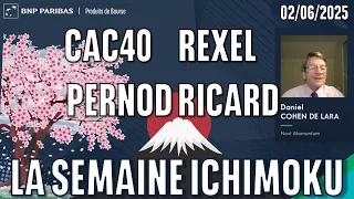 PERNOD RICARD CAC 40, REXEL, PERNOD RICARD - La semaine ICHIMOKU - 02/06/2025