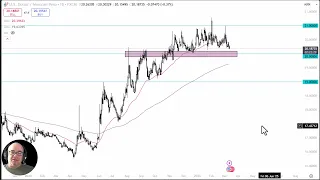 USD/MXN USD/MXN Analysis: US Dollar Approaching Support