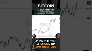 BITCOIN Bitcoin (BTC/USD) Daily Price Forecast &amp; Technical Analysis for FXEmpire (01/20) #BTC #Bitcoin