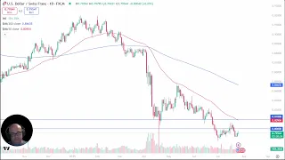 USD/CHF USD/CHF Analysis: US Dollar Gives Up Early Gains