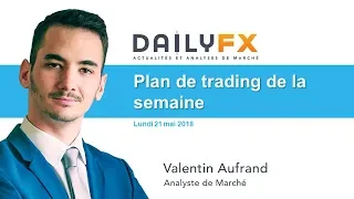 GBP/AUD Briefing de la semaine : GBP/AUD et GBP/CHF intéressantes à la vente