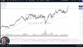 DAX40 PERF INDEX DAX Forecast December 5, 2024