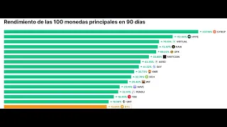 BITCOIN Ganan los maximalistas de #bitcoin 👉 gran extinción #altcoins 👉 llego el ciclo de la especializacion