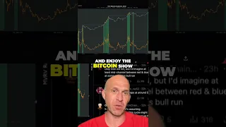 BITCOIN Bitcoin Euphoria Incoming? Predicting the 2025 Bull Run #Bitcoin #CryptoLove #BTC2025