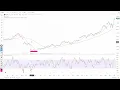 NETFLIX INC. - Can Netflix Run Continue Despite Tariff Threat?