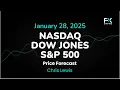 Nasdaq 100, S&P 500, Dow Jones Price Forecast Today: NDX, SPX, DJIA Technical Analysis (January 28)