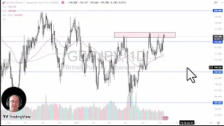 GBP/JPY GBP/JPY Price Analysis: Pound Continues to Threaten a Break Higher