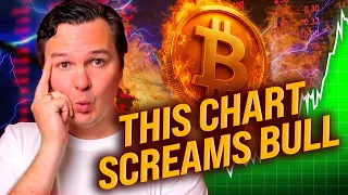BITCOIN $150K Bitcoin In 2025? This Chart Pattern Says Yes