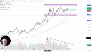 GOLD - USD Gold Analysis: Gold Breaks Higher on Monday