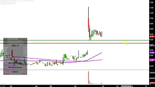 ARCA BIOPHARMA INC. ARCA biopharma, Inc. - ABIO Stock Chart Technical Analysis for 09-11-2019