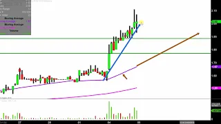 ALPHATEC HOLDINGS INC. Alphatec Holdings, Inc. - ATEC Stock Chart Technical Analysis for 03-04-2019