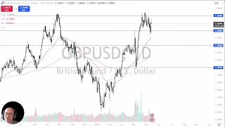 GBP/USD GBP/USD Analysis: Pound Gives Back Gains on Wednesday