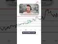COME HO BECCATO IL RIALZO DELL’EURO/DOLLARO