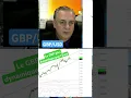 #gbpusd corrélation réduite avec l'#eurusd  #bourse #stock #marchésfinanciers #finance #tvfinance
