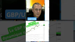 GBP/USD #gbpusd corrélation réduite avec l&#39;#eurusd  #bourse #stock #marchésfinanciers #finance #tvfinance