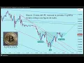 Bitcoin. El dato del IPC marcará la jornada. El gráfico horario dibuja una figura de suelo.