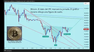 BITCOIN Bitcoin. El dato del IPC marcará la jornada. El gráfico horario dibuja una figura de suelo.