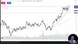 USD/CAD USD/CAD Analysis: Can the Loonie Hang On?