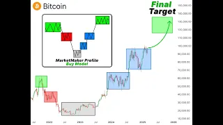 BITCOIN #Tothemoon esta instalado en #bitcoin y #altcoins 👉 El #FOMO es brutal 👉 Nos da un panico atroz
