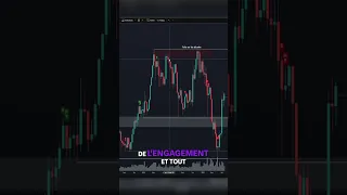 BITCOIN Bitcoin ATH… et personne ne calcule 😐 #crypto #Altcoins #Bitcoin #Cryptomonnaie