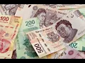 USD/MXN - USD/MXN Forecast November 25, 2024