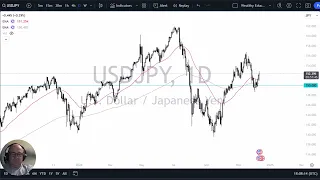 USD/JPY USD/JPY Forecast December 12, 2024