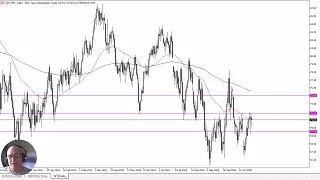 WTI CRUDE OIL WTI Crude Oil Forecast November 8, 2024