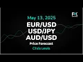 AUD/USD - EUR/USD, USD/JPY, AUD/USD Price Forecast Today: Euro, Yen, Dollar Technical Analysis (May 13)