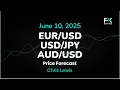 EUR/USD, USD/JPY, AUD/USD Price Forecast Today: Euro, Yen, Dollar Technical Analysis (June 10)