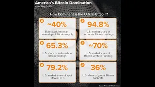 BITCOIN Estamos en una nueva era de #bitcoinprice 👉 #Gold Preserves #Wealth 👉 #Bitcoin Builds It 👉 #btc