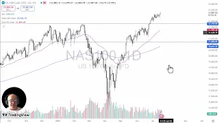 NASDAQ100 INDEX NASDAQ 100 Analysis: NASDAQ 100 Continues to Push Higher