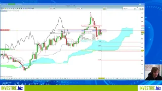 EUR/PLN Short su EURPLN con Ichimoku