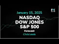 NASDAQ100 INDEX - Nasdaq 100, S&P 500, Dow Jones Price Forecast Today: NDX, SPX, DJIA Technical Analysis (January 15)