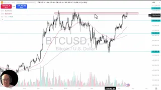 BITCOIN Bitcoin Analysis: We are Still Building Bullish Pressures