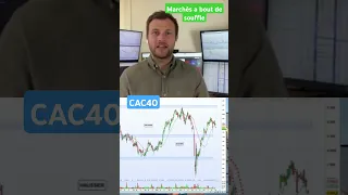 CAC40 INDEX #cac40 a bout alors que le #dax40 surperforme #cac #dax #marchésfinanciers #bourse #finance