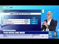 Christophe Périllat (Valeo): Equipementiers, le défi de l'électrique